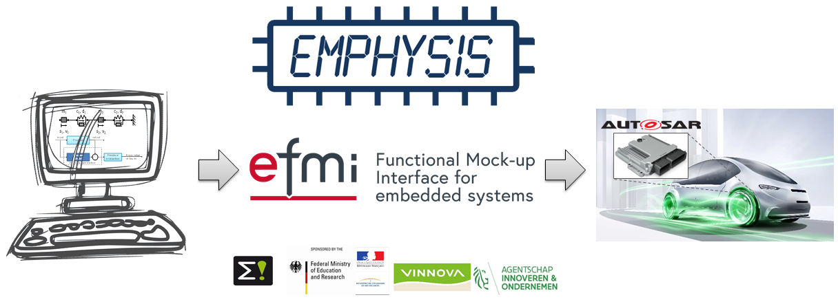 EMPHYSIS and eFMI® illustration